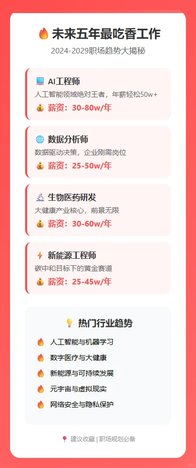 ?未来五年最吃香工作