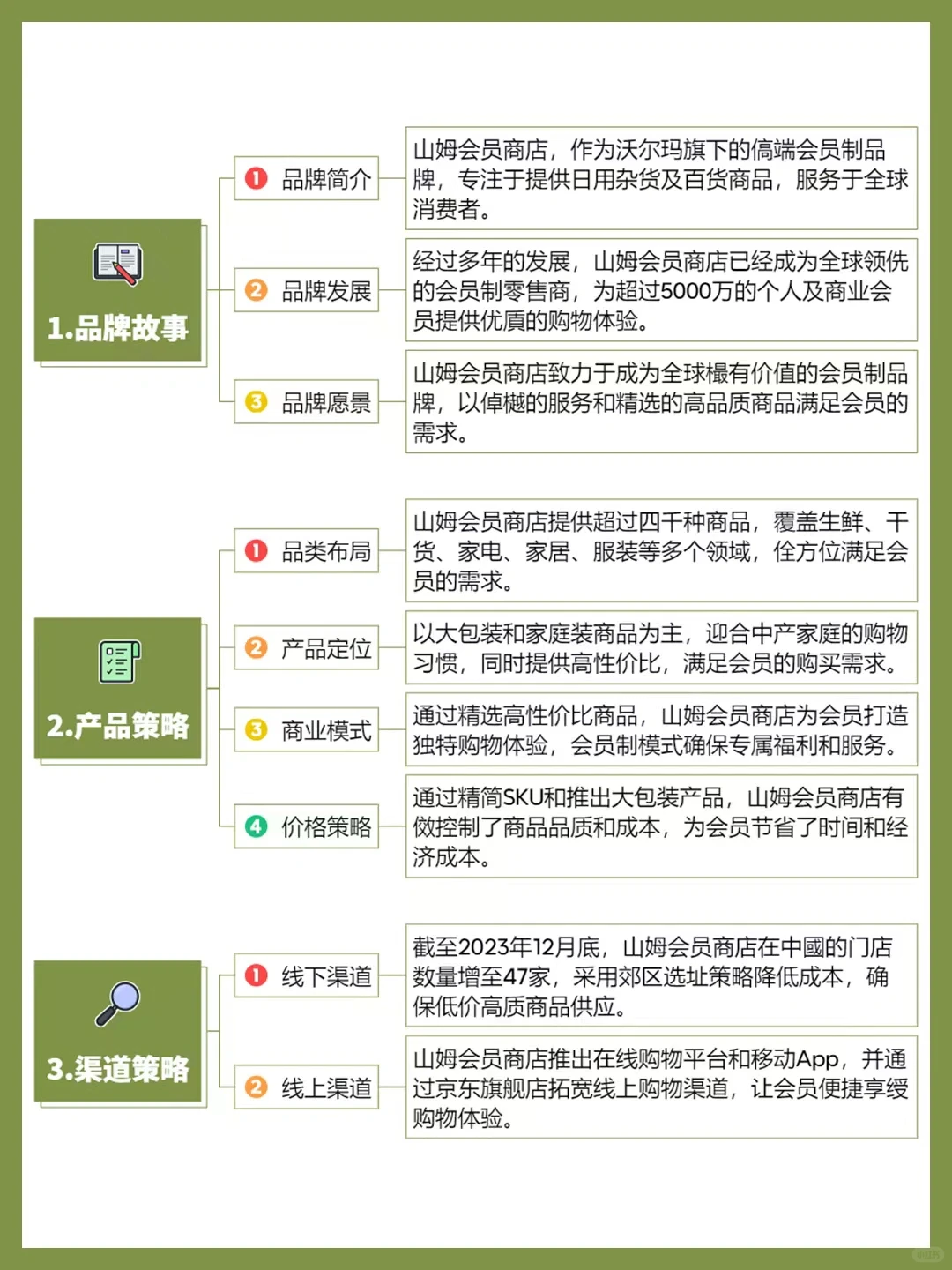 品牌案例丨山姆会员商店品牌营销分析?️