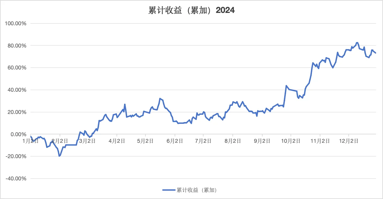 量化机器人—激进型投资策略体验