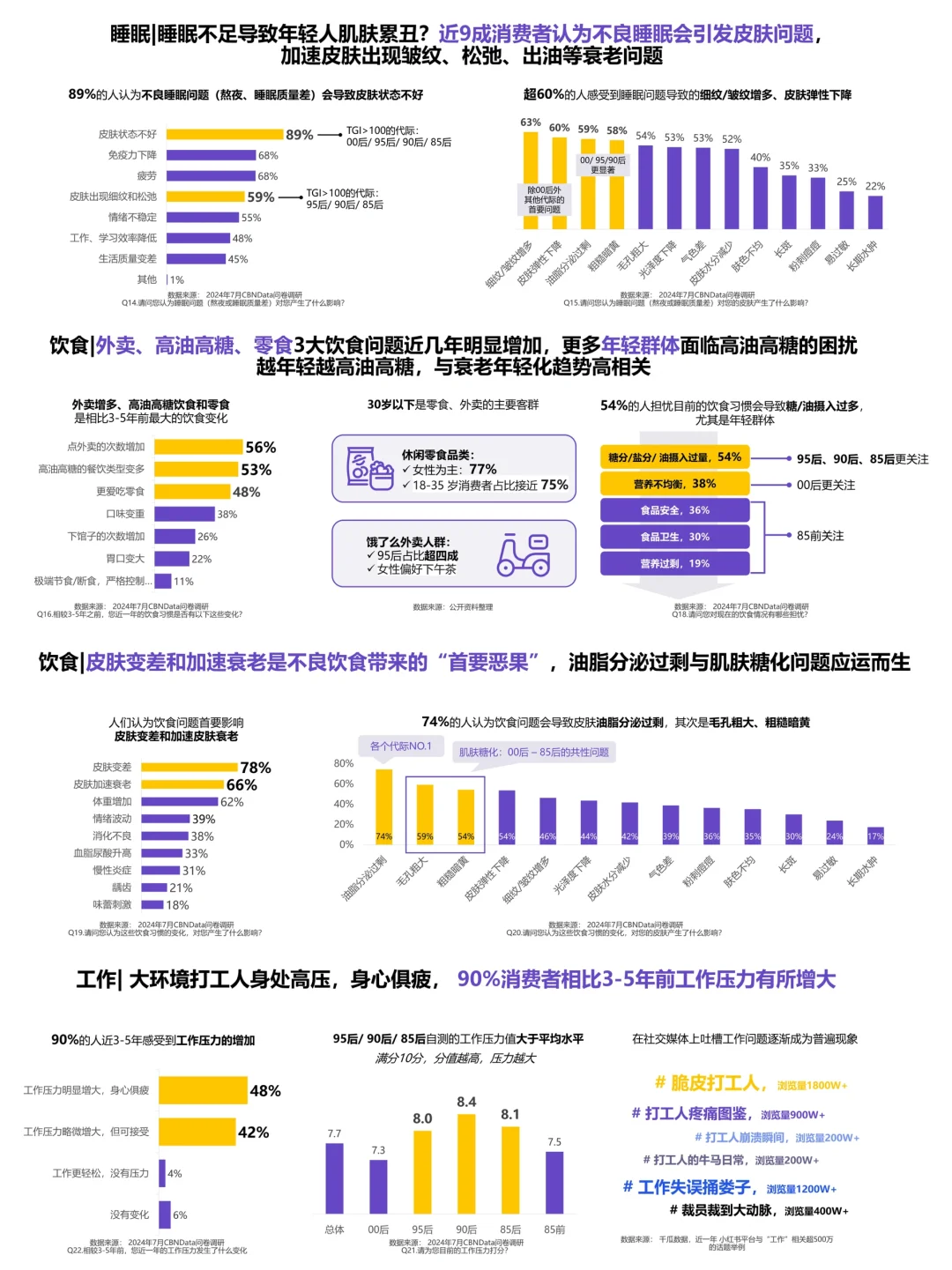 中国女性肌肤衰老趋势变化报告