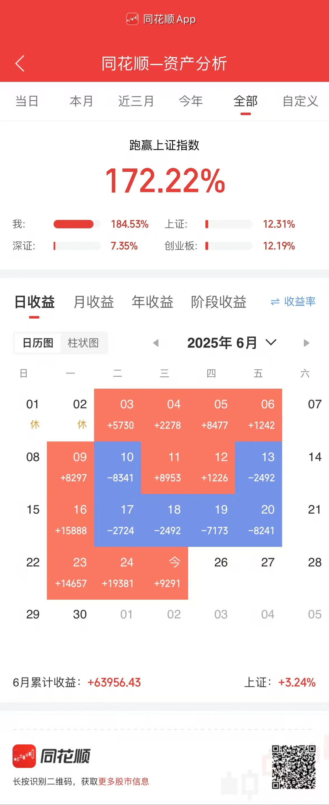 15个月稳赚184%！零基础使用保姆级量化系统