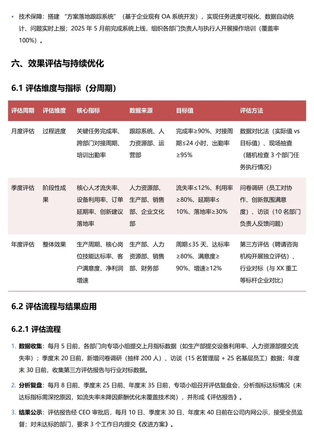 【高阶HR】企业组织诊断分析报告（实例版）