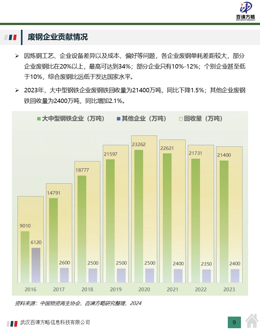 中国再生资源回收市场规模及行业分析2024