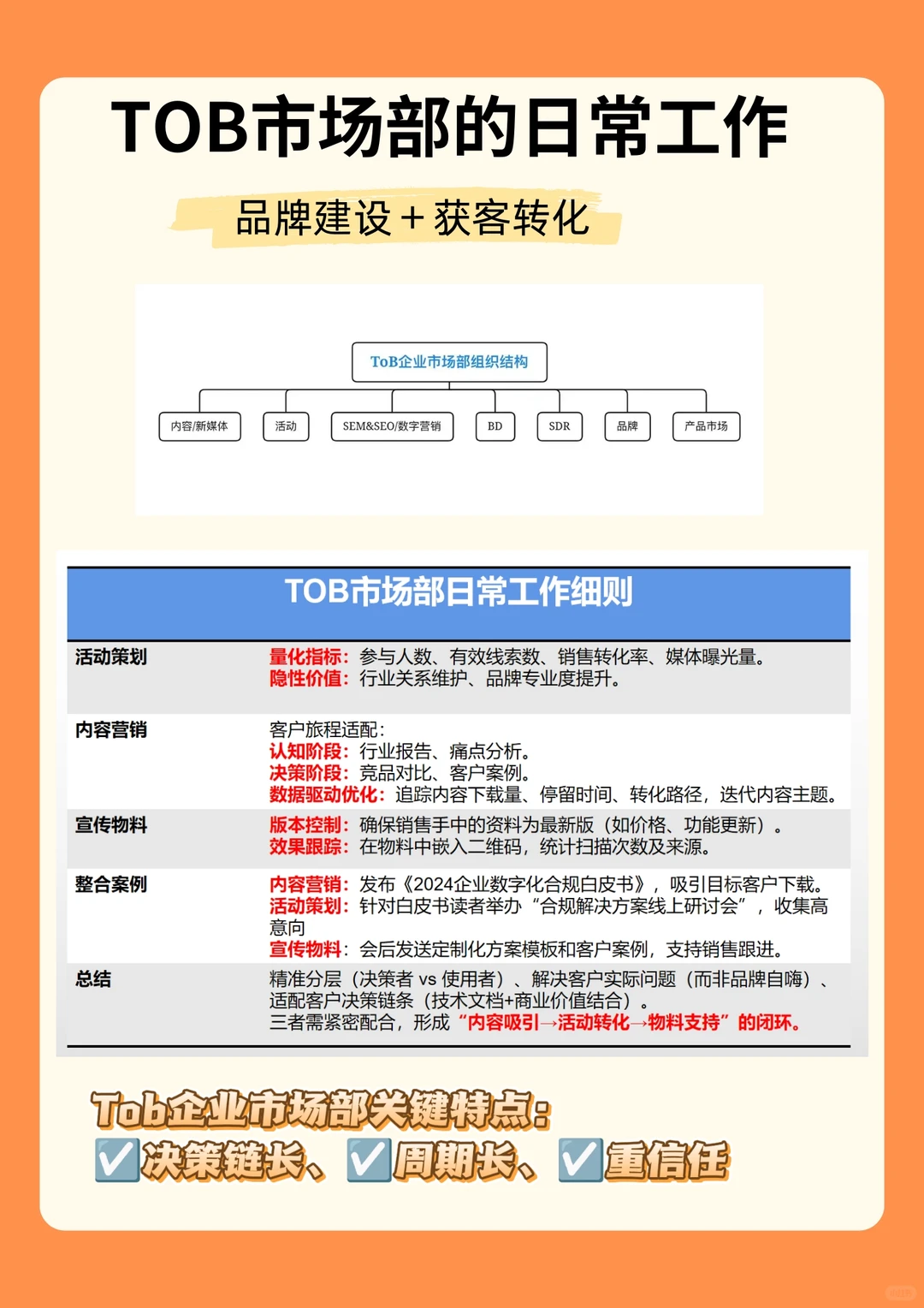 TOB市场业务细则：品牌建设+获客转化?