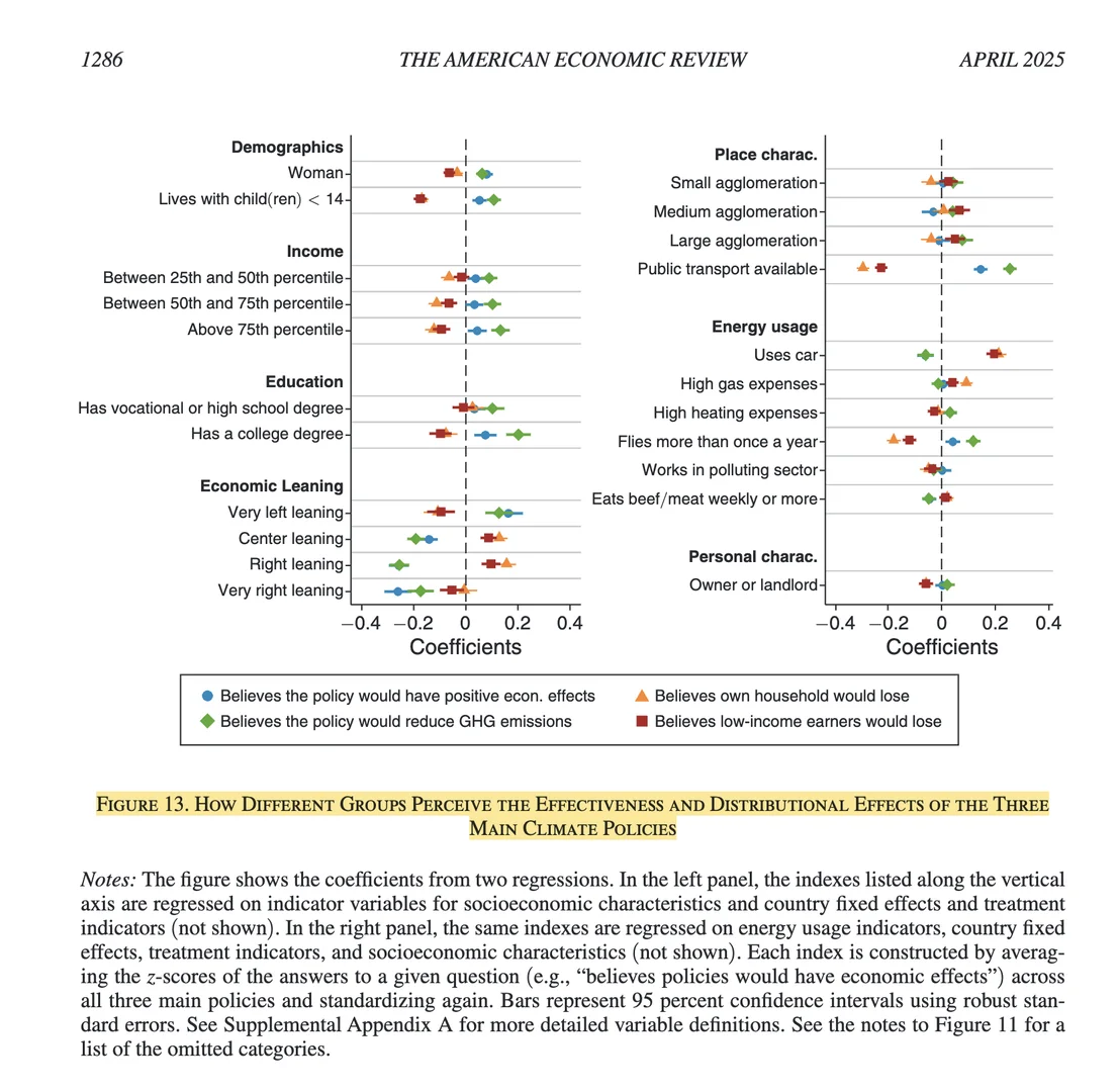 AER｜公众对气候政策的态度-全文结果可视化