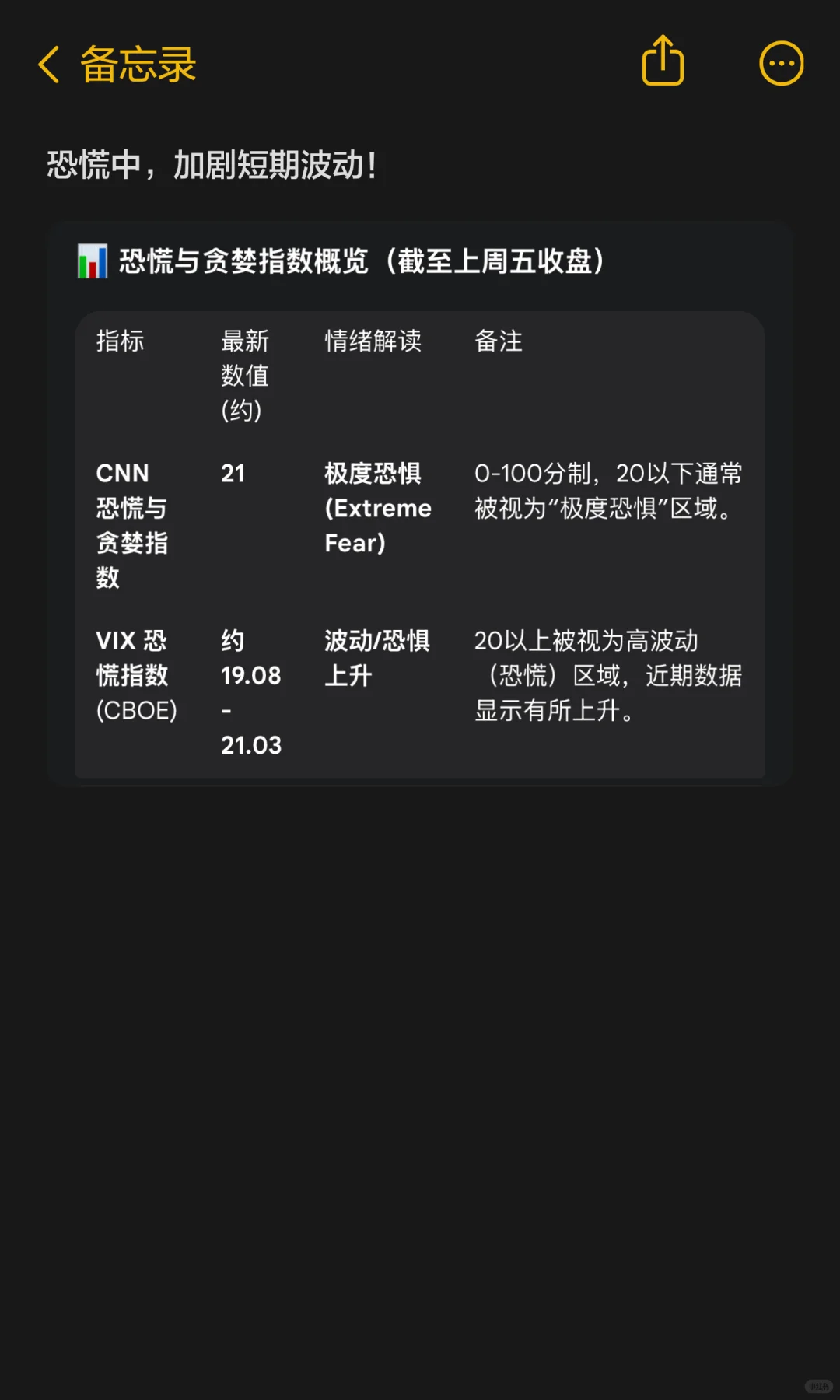 下周影响美股走势热门数据（11/10 - 11/14）