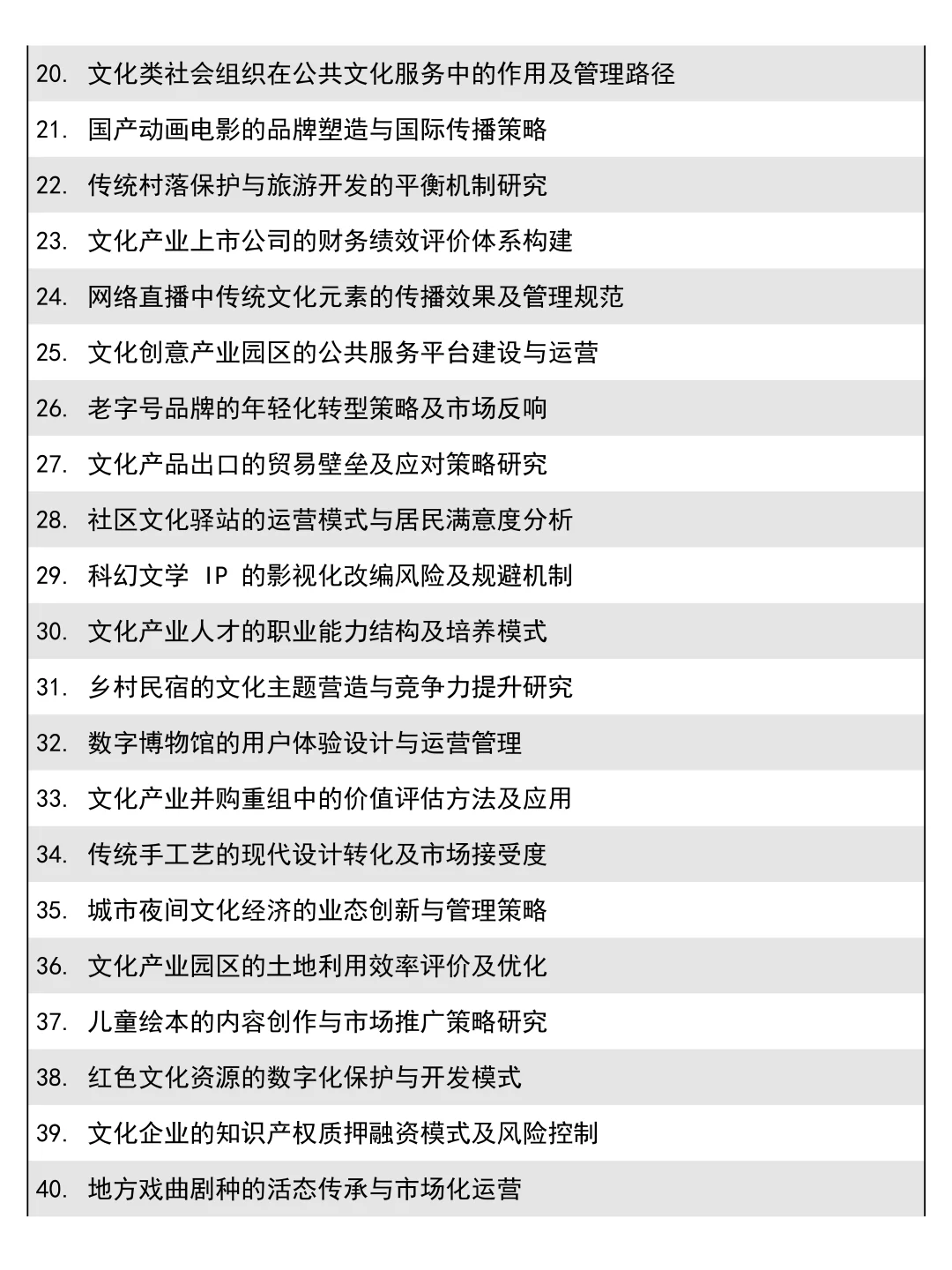 导师夸爆的文化产业管理专业论文选题！