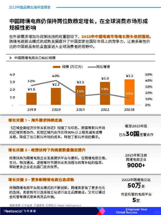 专业报告，2023中国品牌出海年度报告！