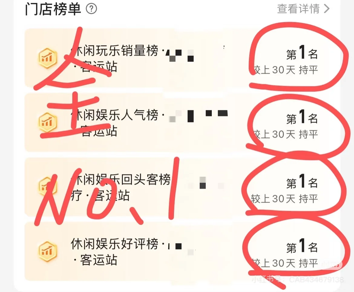 SAP店某团数据增长