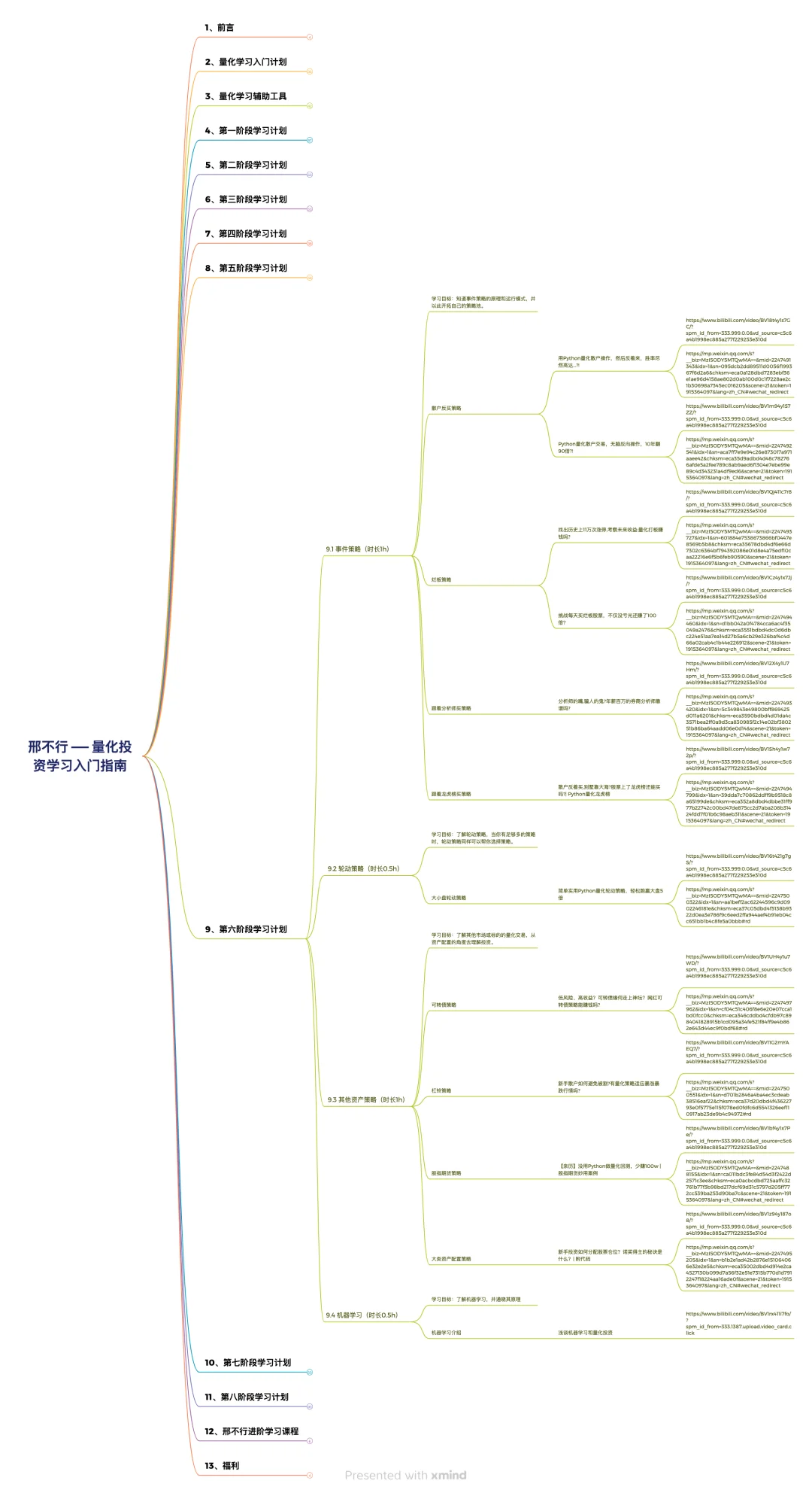 个人认为目前学量化最快的学习顺序
