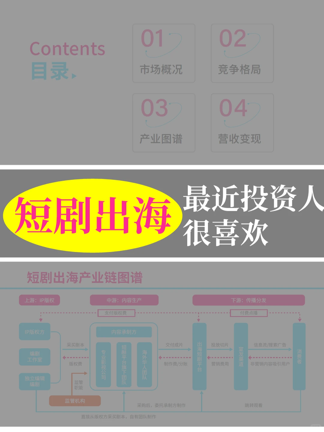 商业计划书写多了，现在什么行业火一目了然