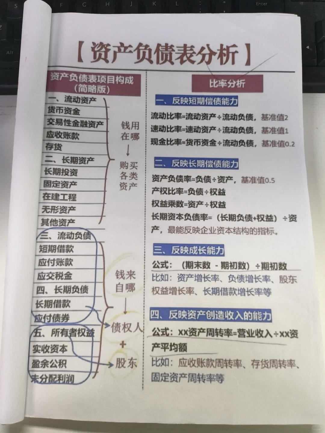 熬了两夜，终于把三大报表搞定了！