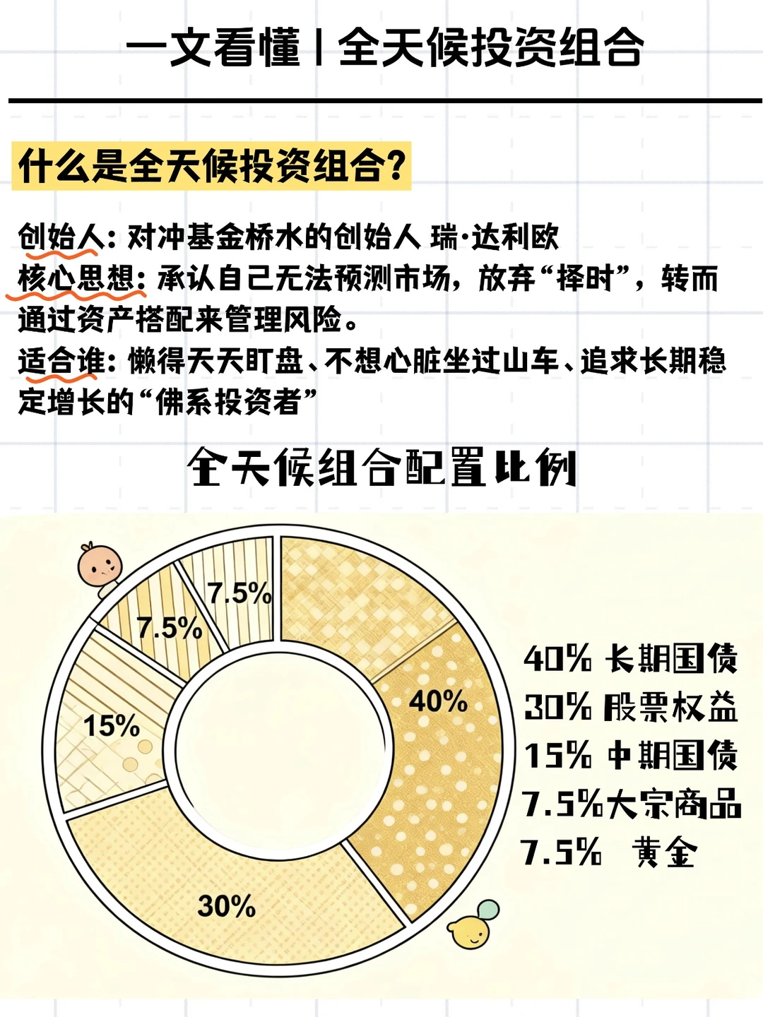 什么是全天候投资组合?