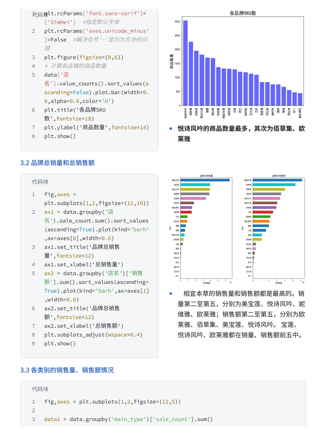 项目拆解:Pandas+Numpy天猫618销售分析