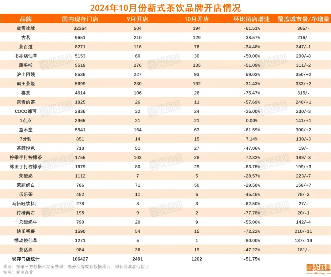 红海已来‼️ 茶饮行业新观察?