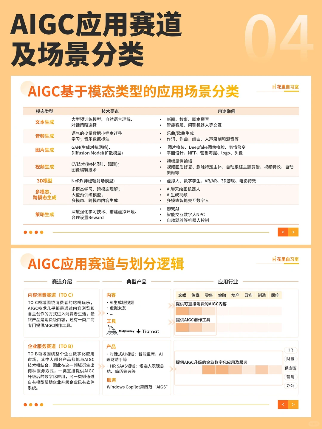 AIGC应用赛道与场景分类