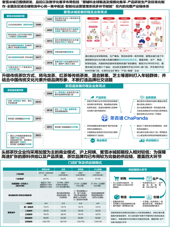 现制茶饮行业趋势:消费者研究+趋势洞察