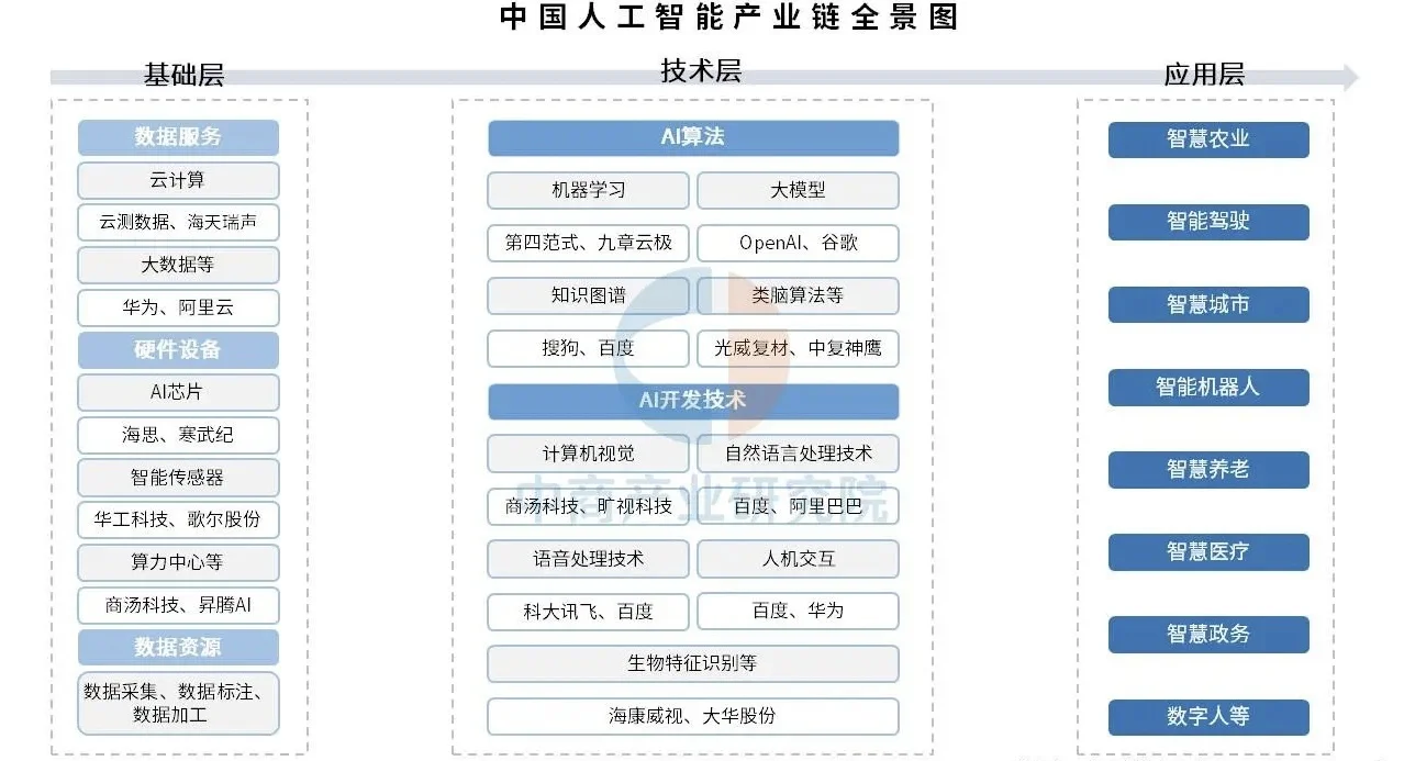 转行做销售，真心建议冲一冲ai行业tob销售