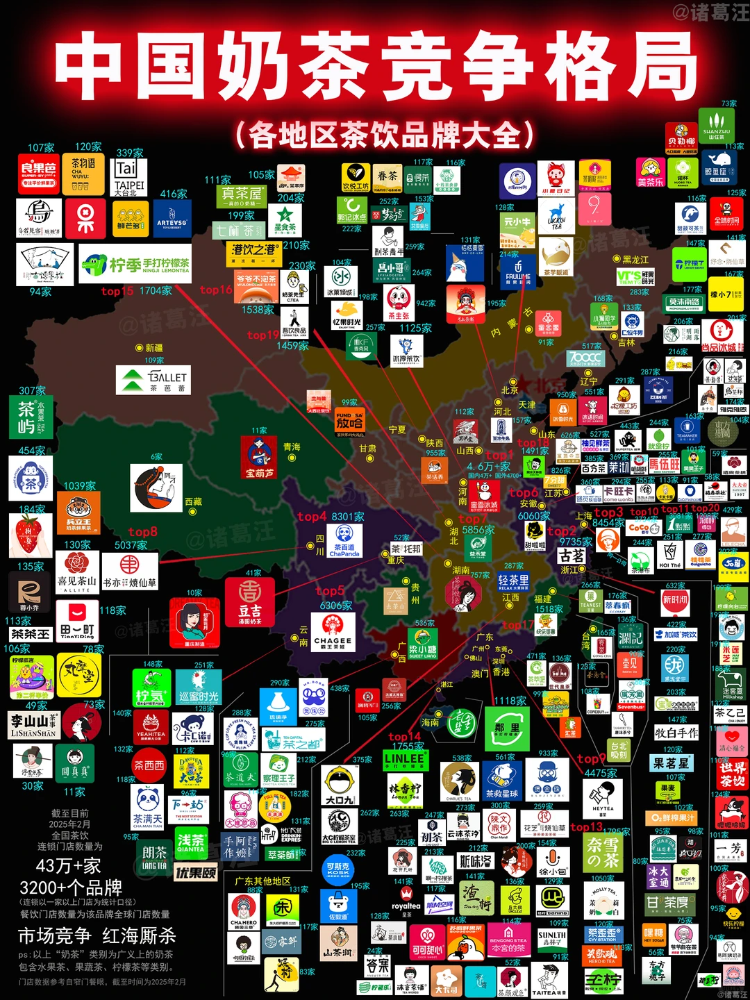 中国奶茶行业格局