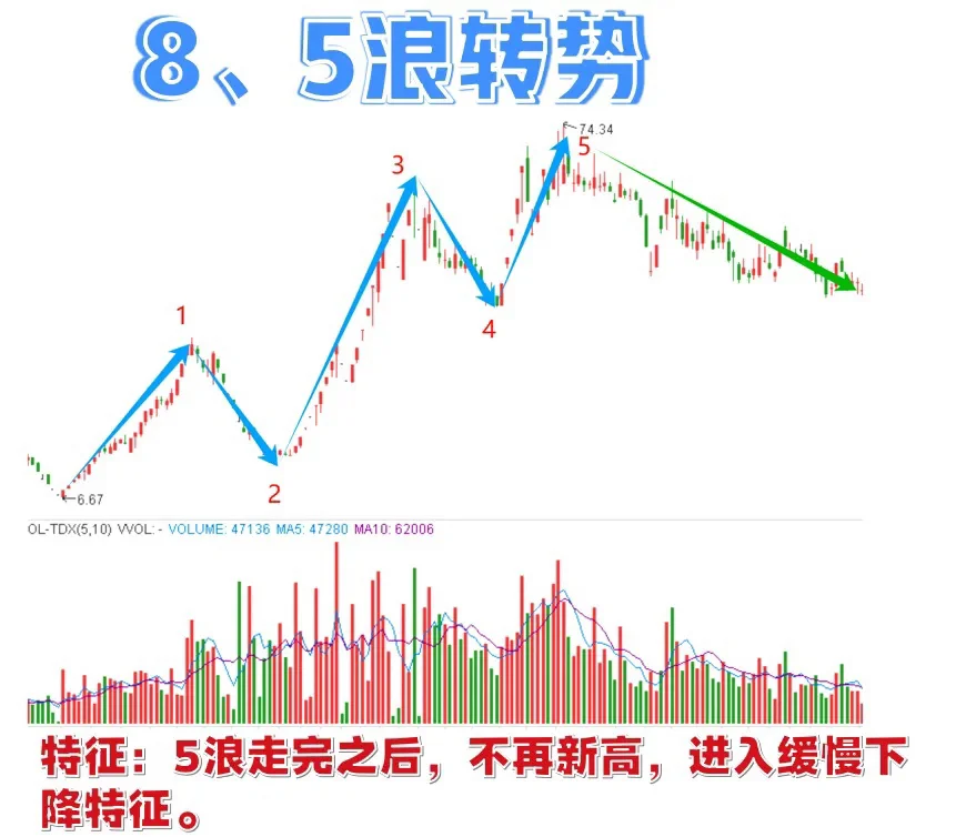 强势股主力蕞不想让99%散户知道的事情