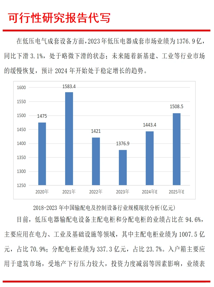 代写可行性研究报告｜电气智慧产业链项目