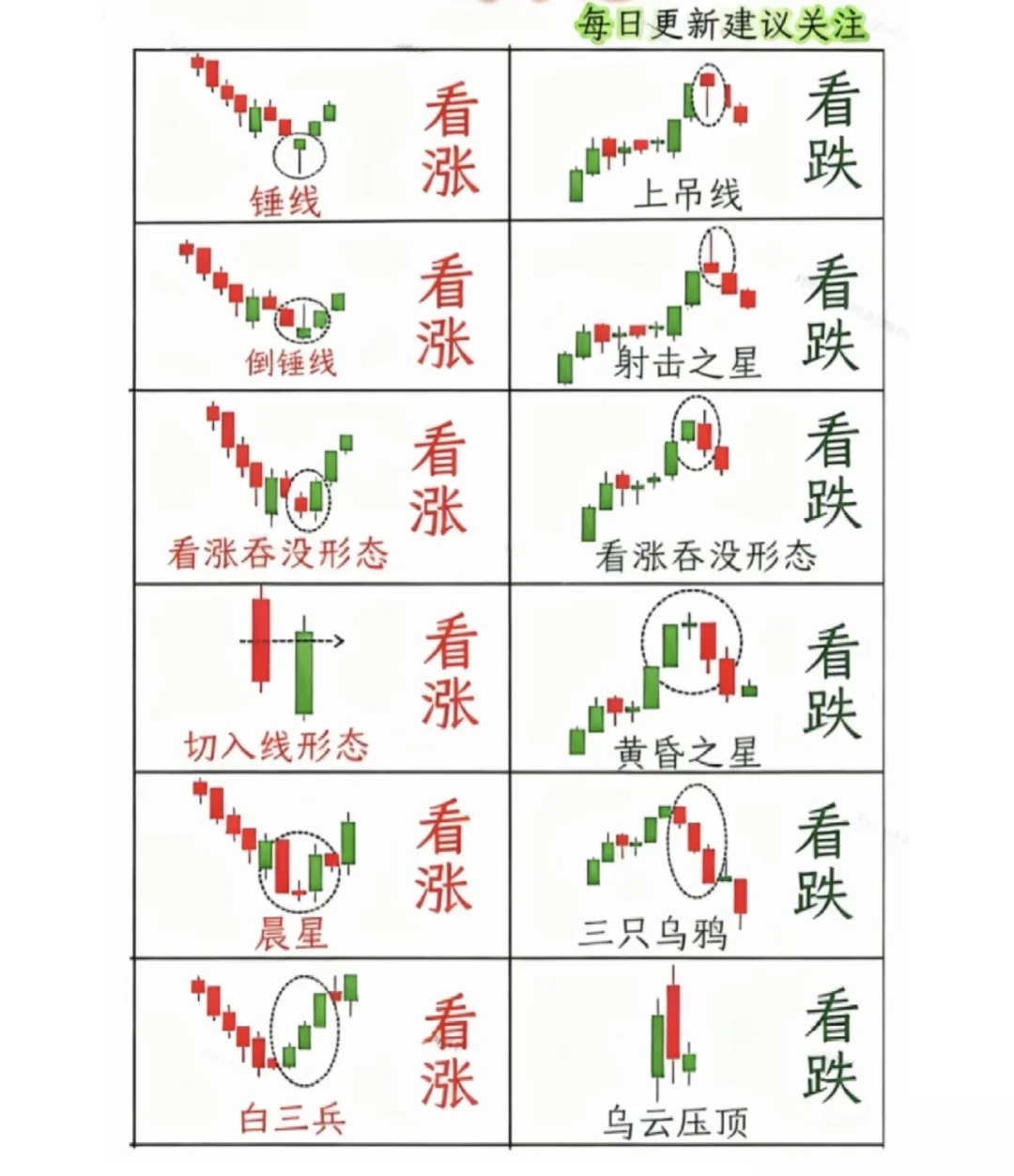 看涨看跌,最全形态信号!新手必看