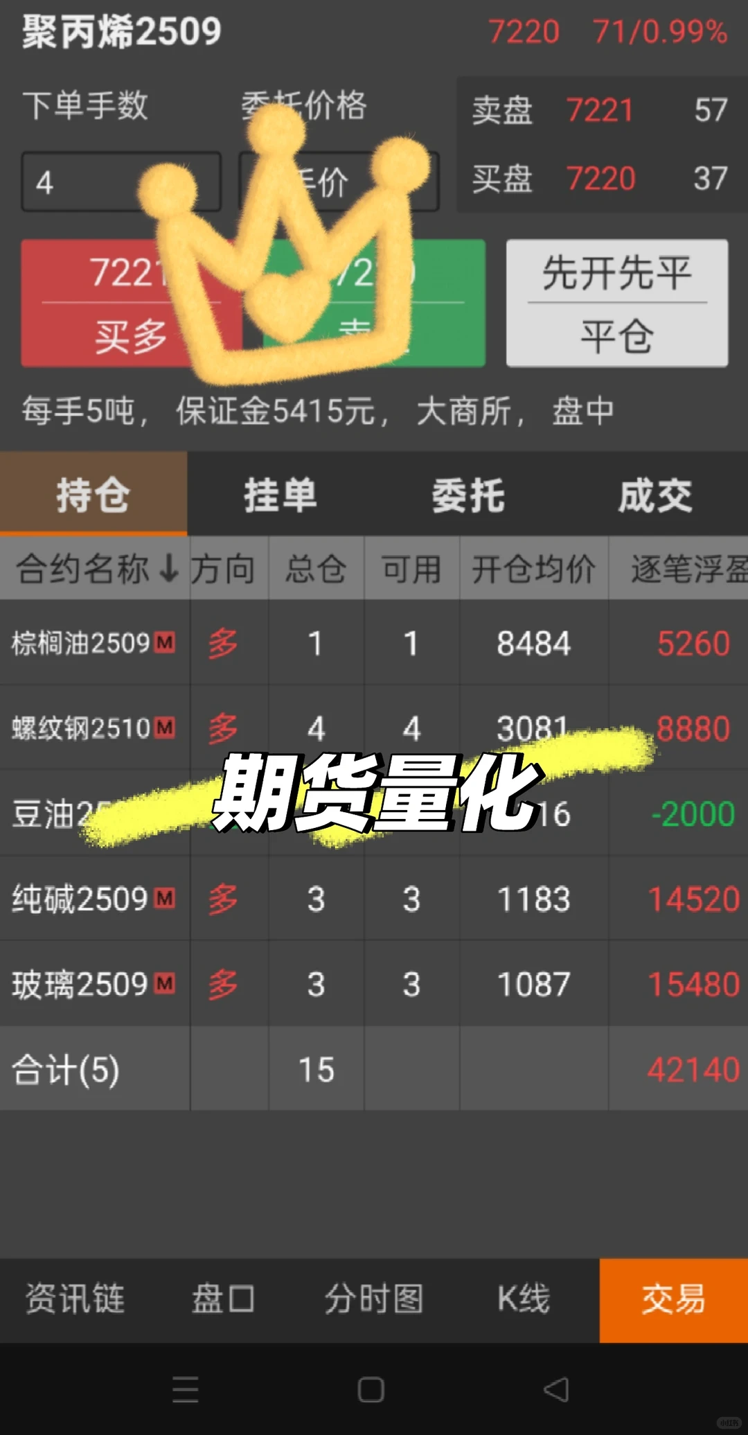 选择并精通一种交易方法——趋势跟踪