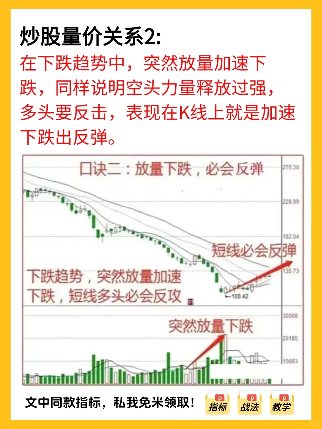 总算有人把量价关系，一口气说清楚了！