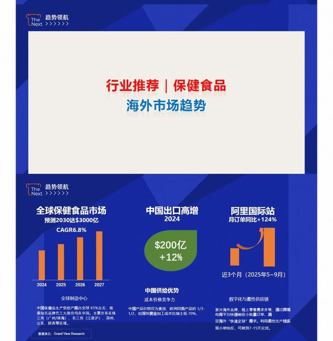 ❗趋势领航❗健康护理行业机会