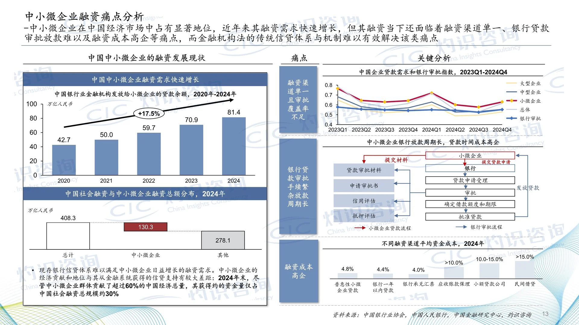 一文读懂2025中国供应链金融科技行业蓝皮书