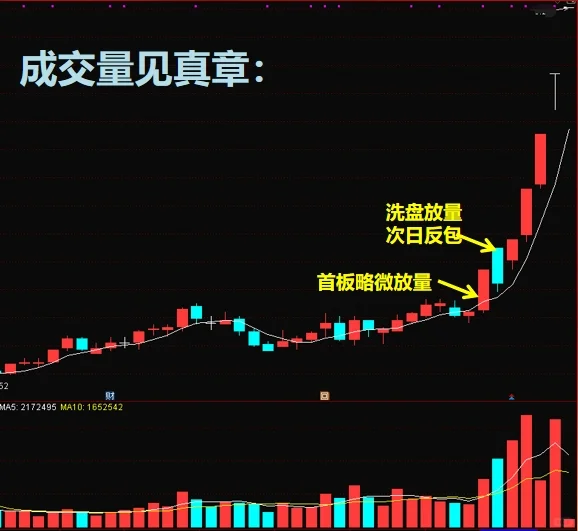 涨停后能走大行情的，记住关键3点！