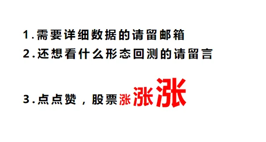 “涨停反包”技术形态行不行？数据告诉你！