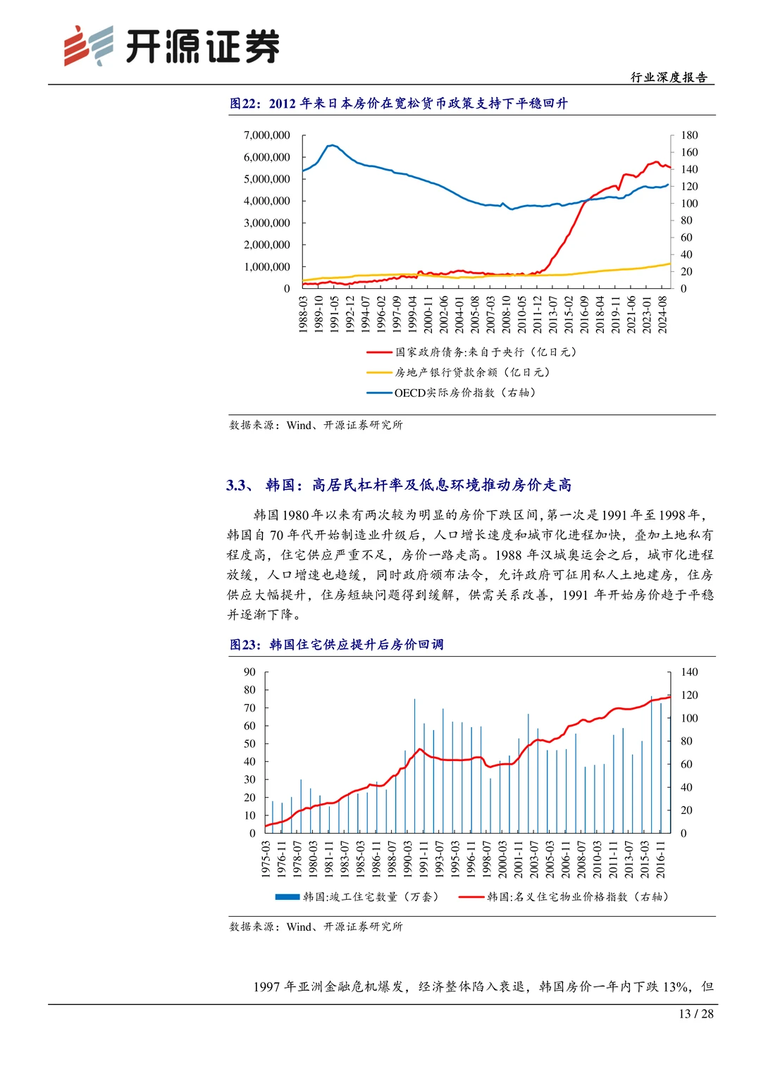 房地产行业深度报告
