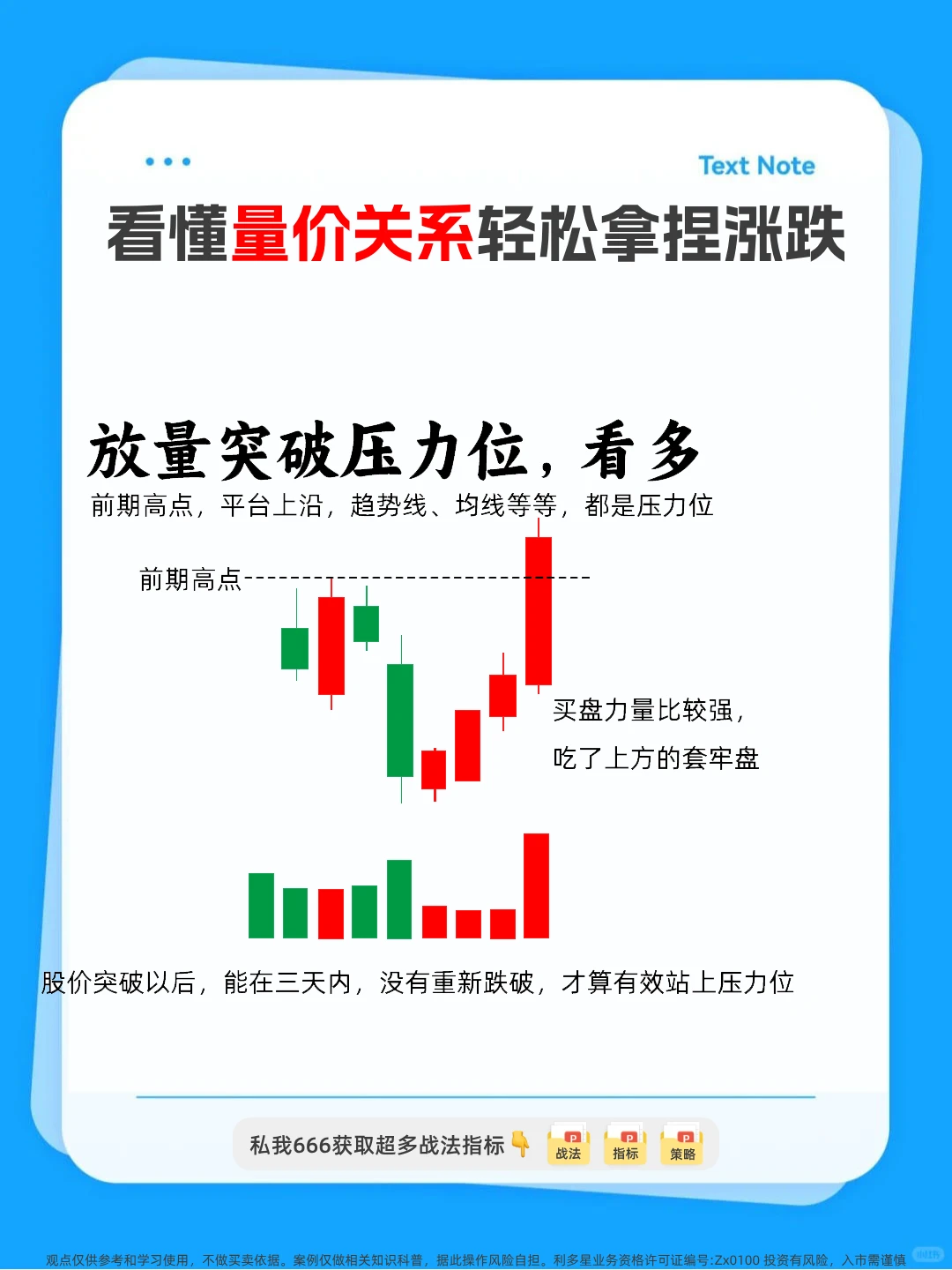 量价关系。看懂少走十年弯路！