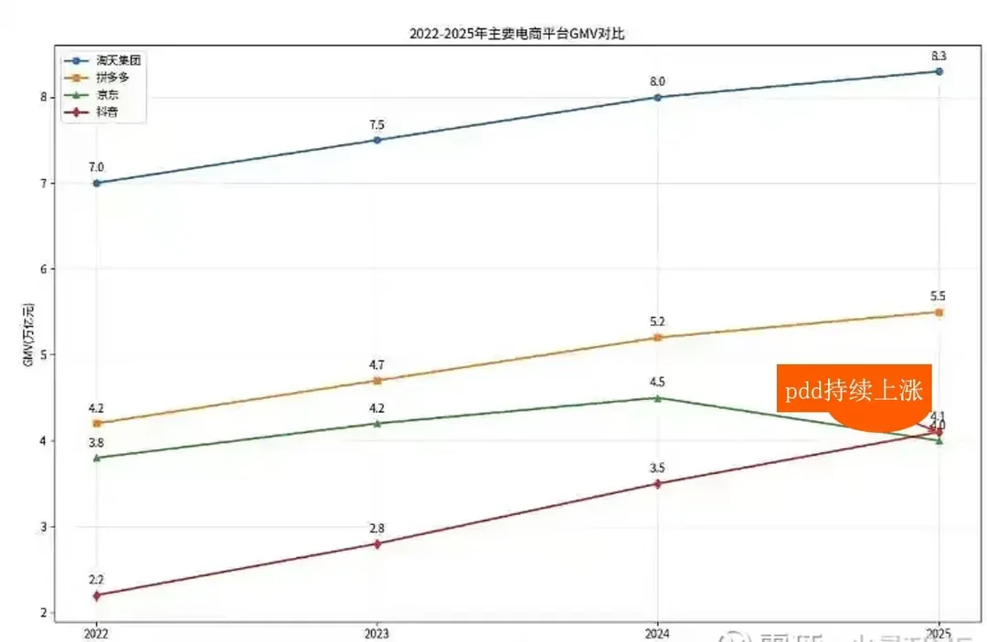 行业大洗牌,DY电商快速崛起