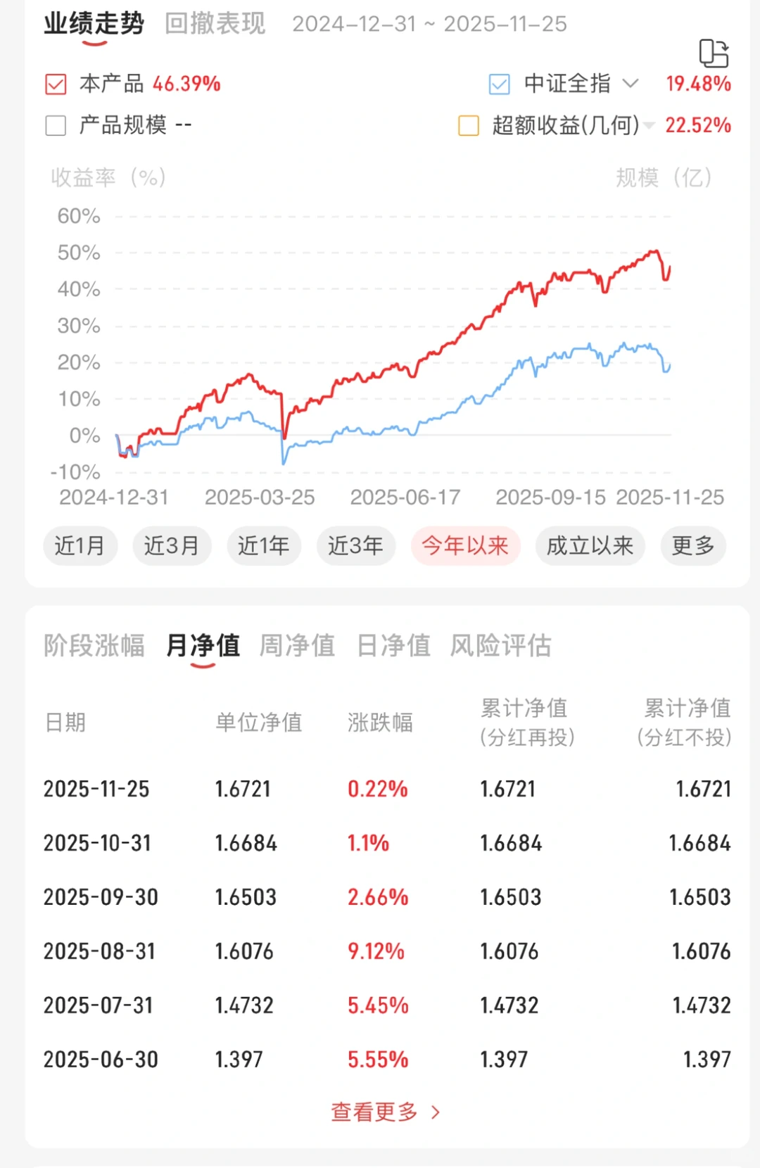 ?市场的波动害怕吗