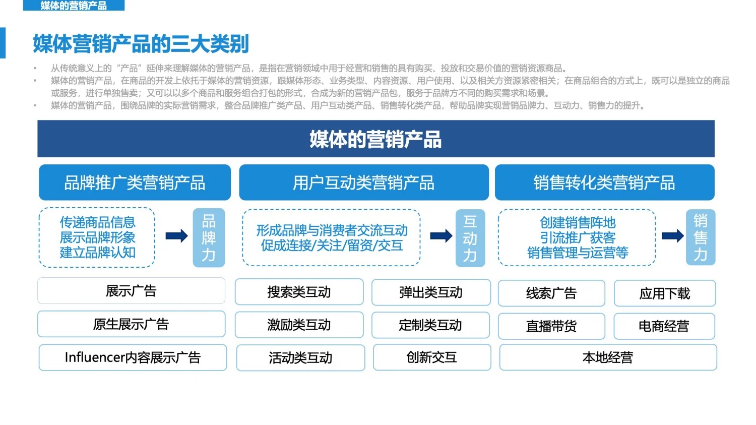 干货分享｜2025年新营销趋势发展洞察报告