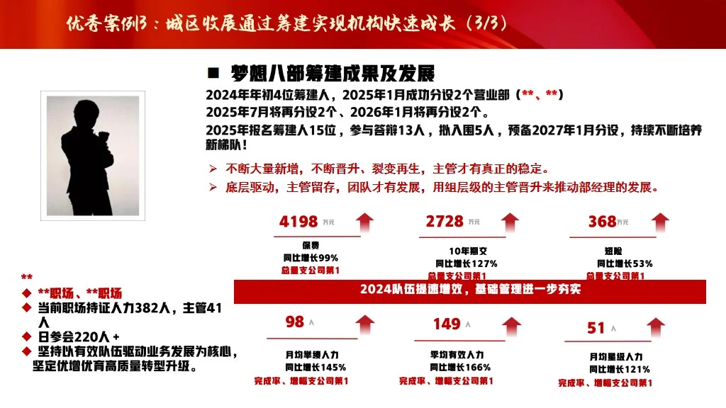 未来展望：构建可持续发展生态保险PPT