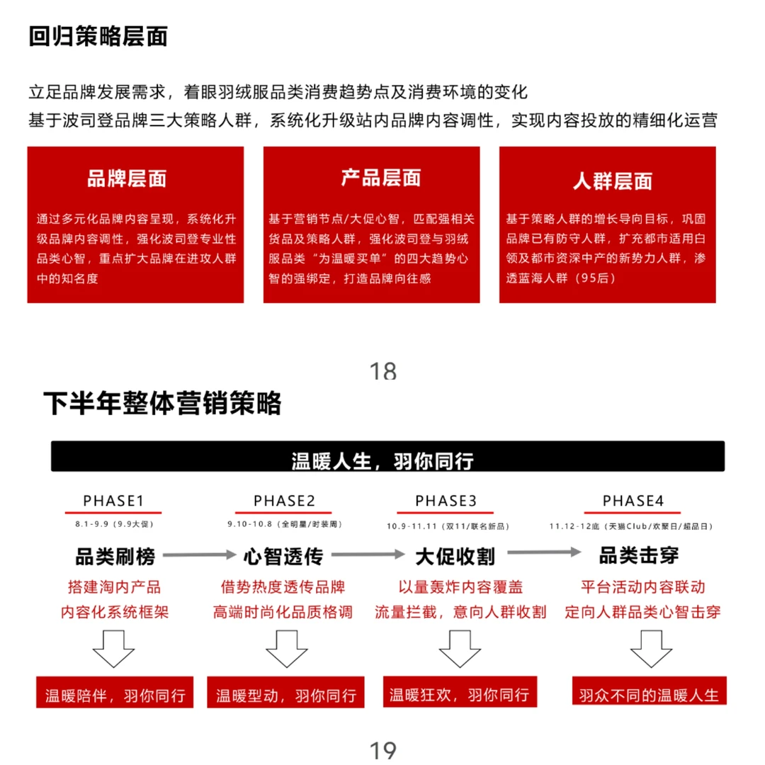波司登品牌站内种草营销方案.