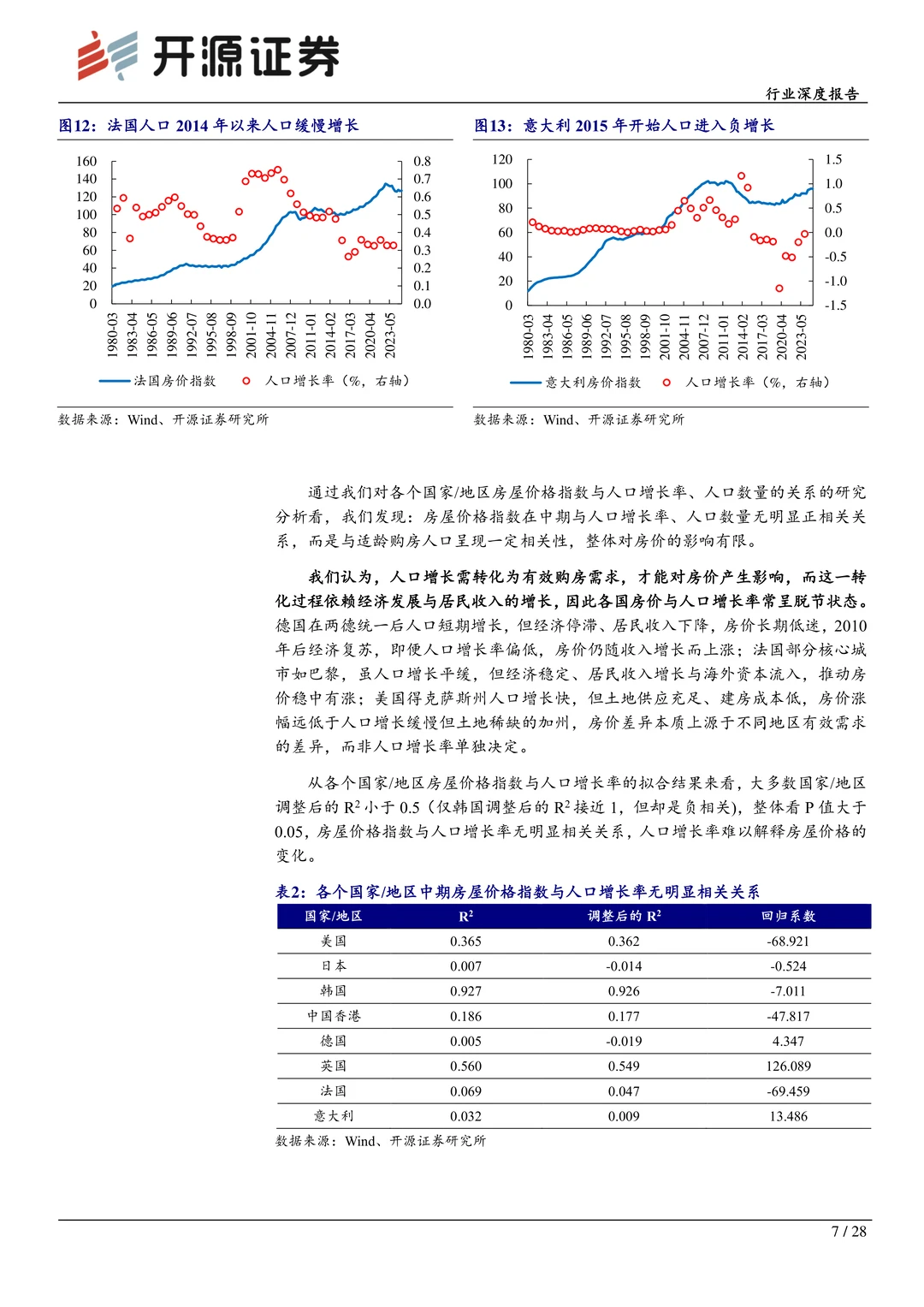 房地产行业深度报告