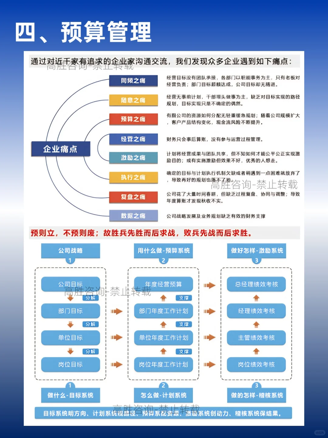 高胜GBS系统|经营陪跑,战略规划与执行
