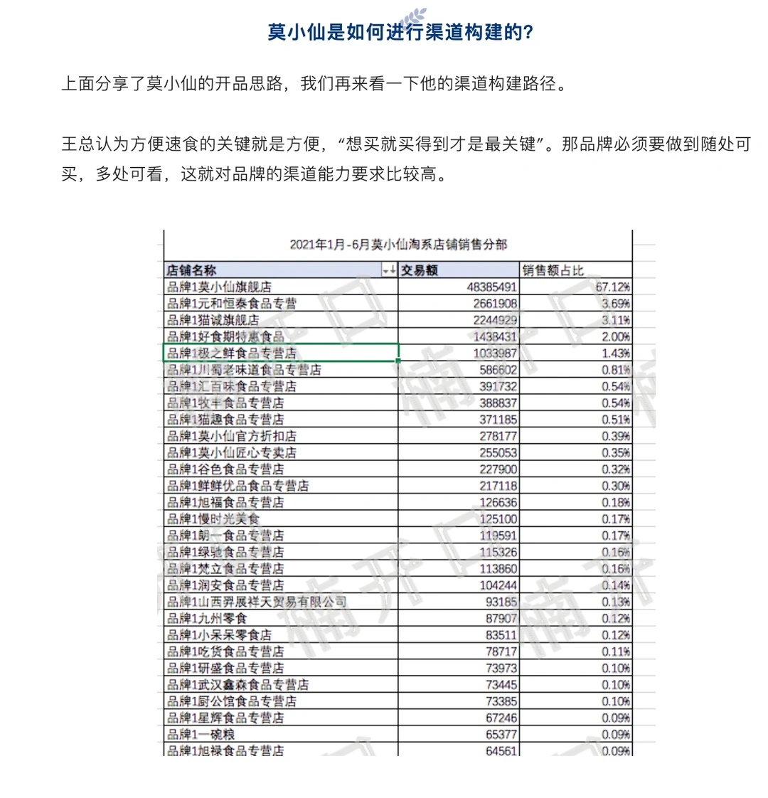 从产品力+渠道力+传播力解析莫小仙