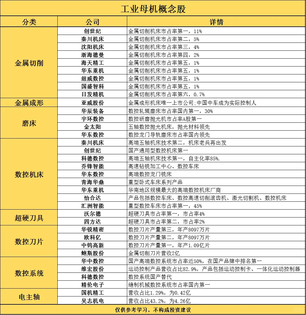 工业母机概念股