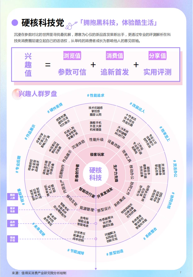 ?2025年双11兴趣值消费洞察报告