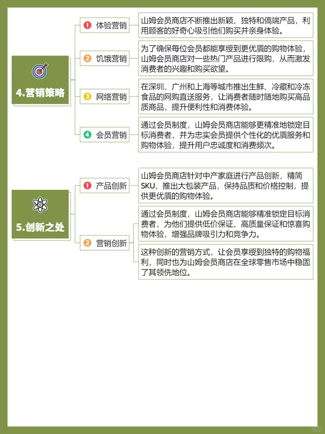 品牌案例丨山姆会员商店品牌营销分析?️