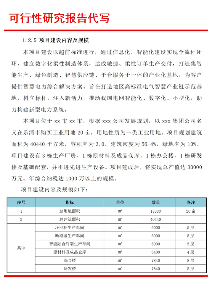 代写可行性研究报告｜电气智慧产业链项目