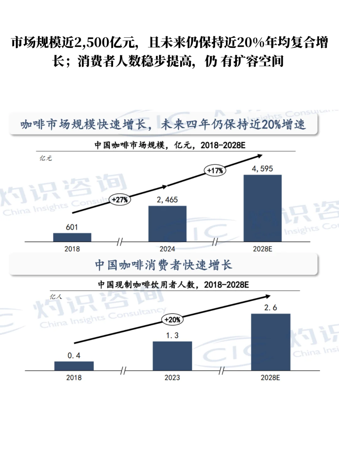 咖啡消费图鉴｜原来当下都在这样喝咖啡！