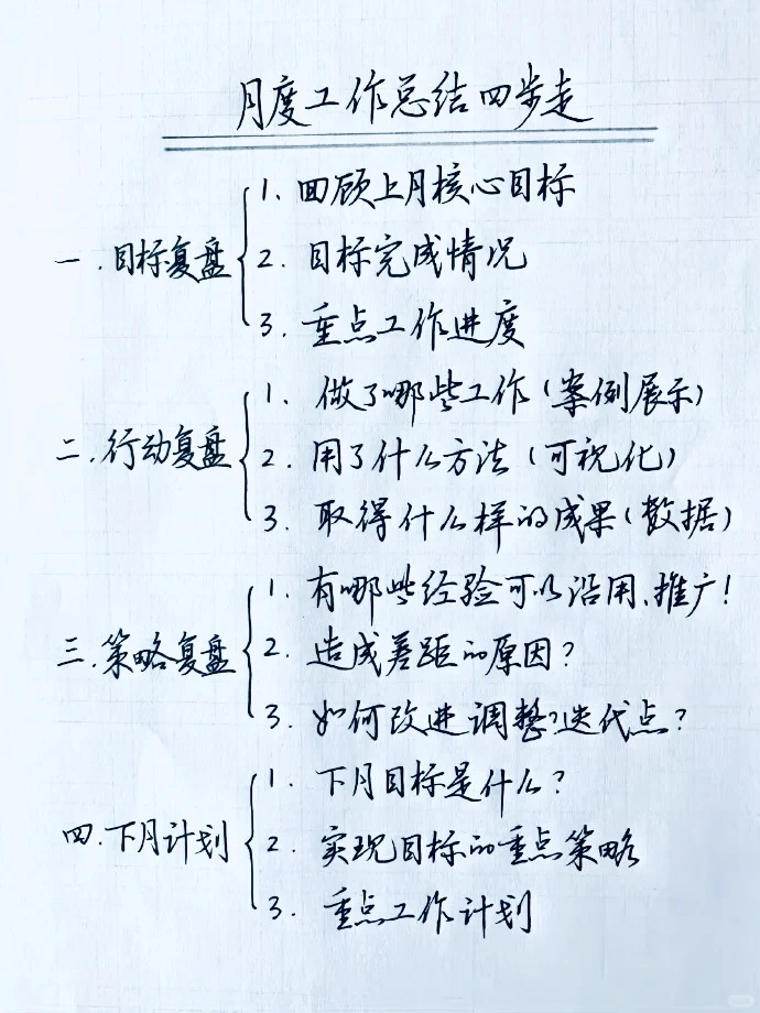 快码住！工作总结万能公式他来了！！