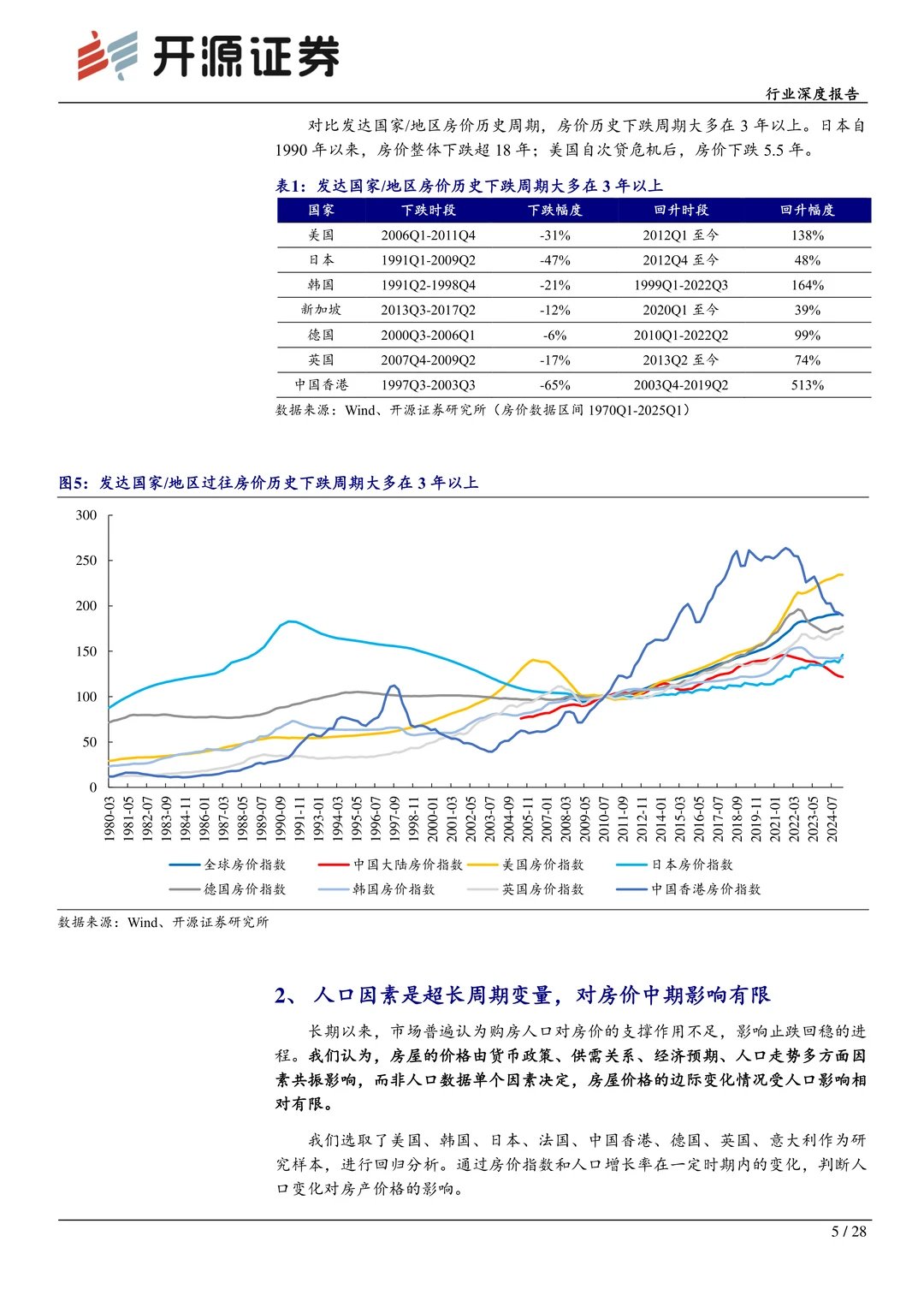 房地产行业深度报告