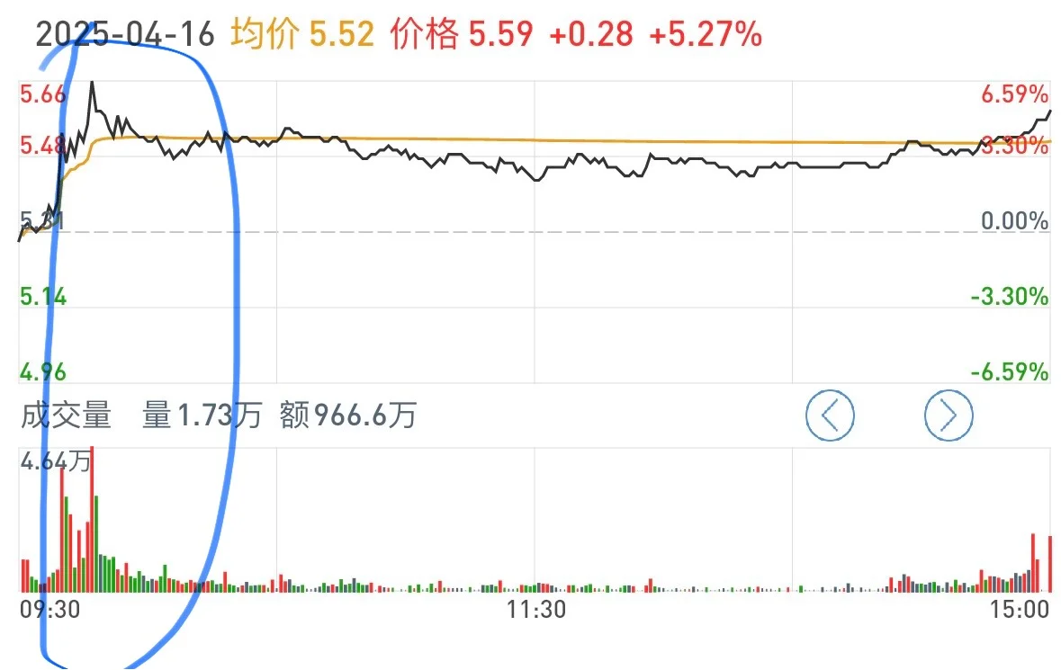 主力分时吸筹案例分享